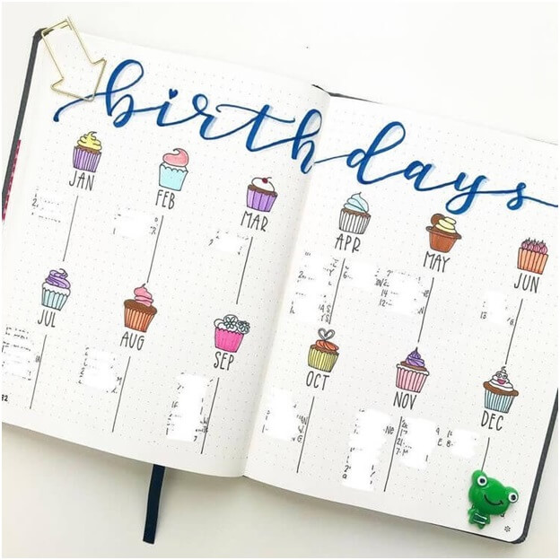 Birthday Journal Page Layout Ideas