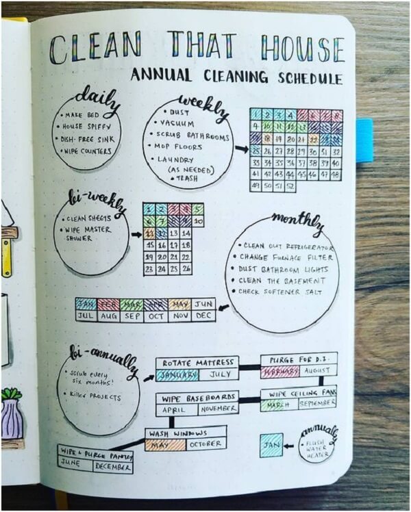 Cleaning Schedule Bullet Journal Ideas. 