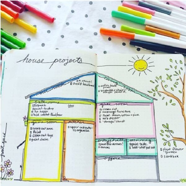 House Projects Page Layout #BuJo